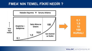 FMEA’ NIN TEMEL FİKRİ NEDİR ?
0,1
1,0
10
100
KURALI
 