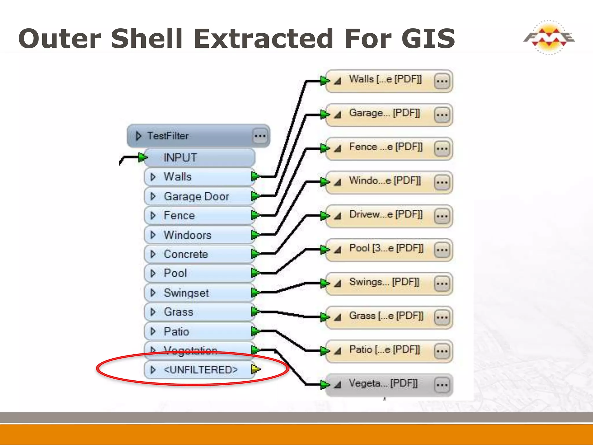 Outer Shell Extracted For GIS
 