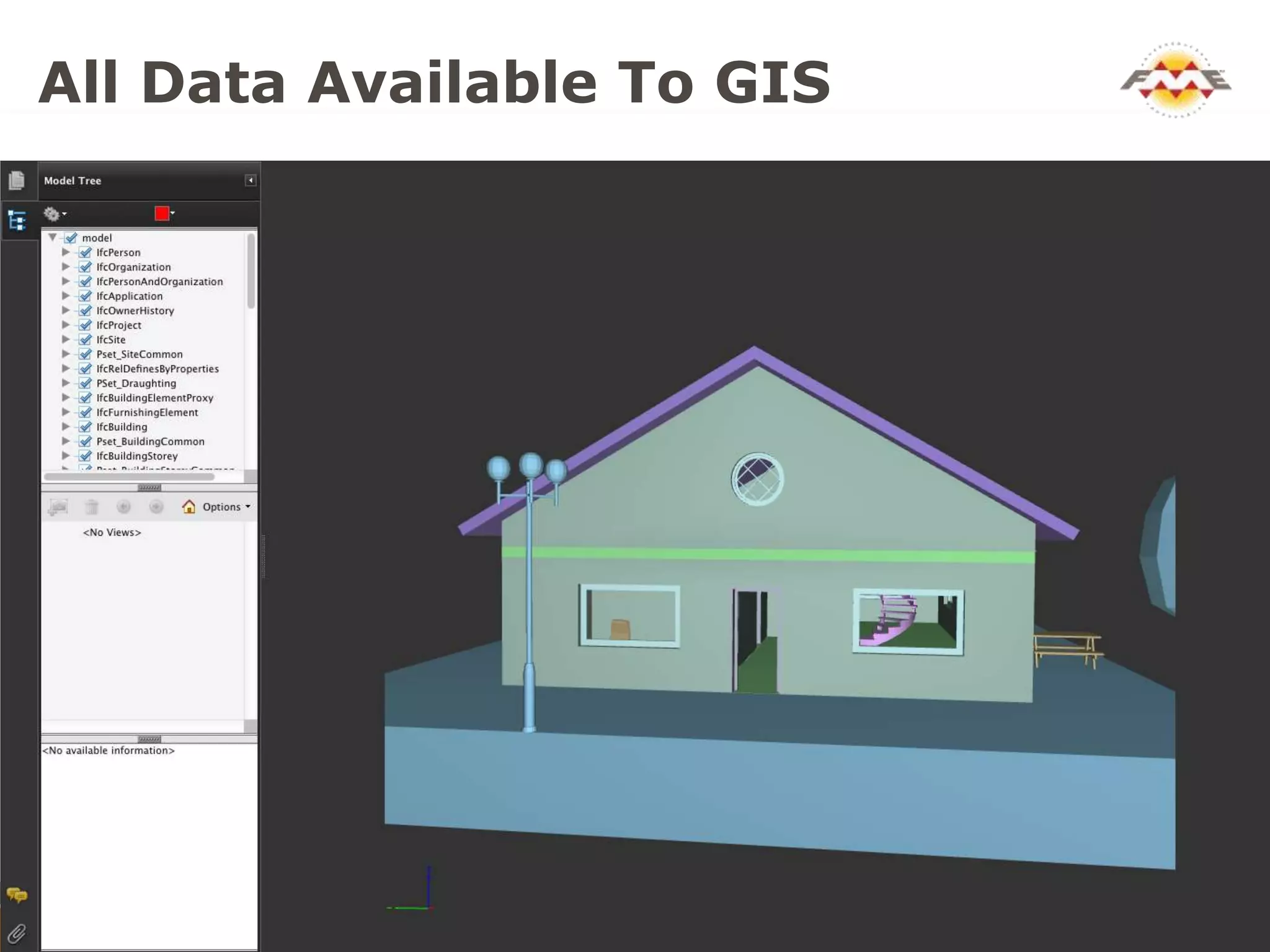All Data Available To GIS
 