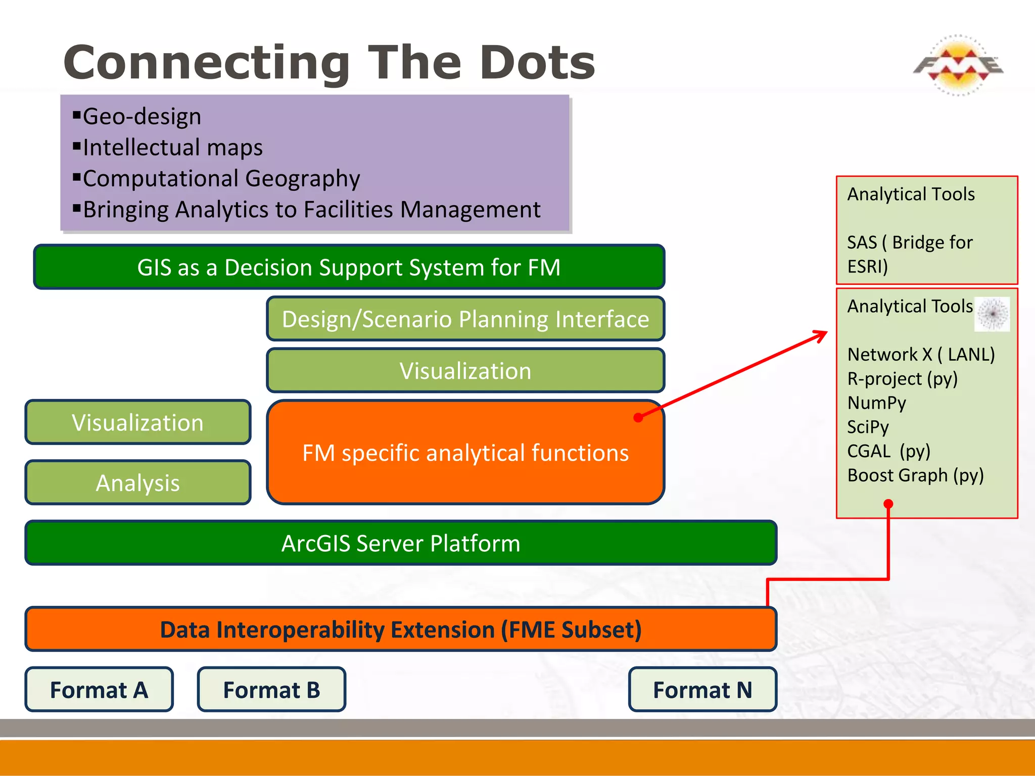 Connecting The Dots
 Geo-design
 Intellectual maps
 Computational Geography
                                                                      Analytical Tools
 Bringing Analytics to Facilities Management
                                                                      SAS ( Bridge for
       GIS as a Decision Support System for FM                        ESRI)
                                                                      Analytical Tools
                      Design/Scenario Planning Interface
                                                                      Network X ( LANL)
                                Visualization                         R-project (py)
                                                                      NumPy
 Visualization                                                        SciPy
                       FM specific analytical functions               CGAL (py)
   Analysis                                                           Boost Graph (py)


                      ArcGIS Server Platform


           Data Interoperability Extension (FME Subset)

Format A         Format B                                  Format N
 