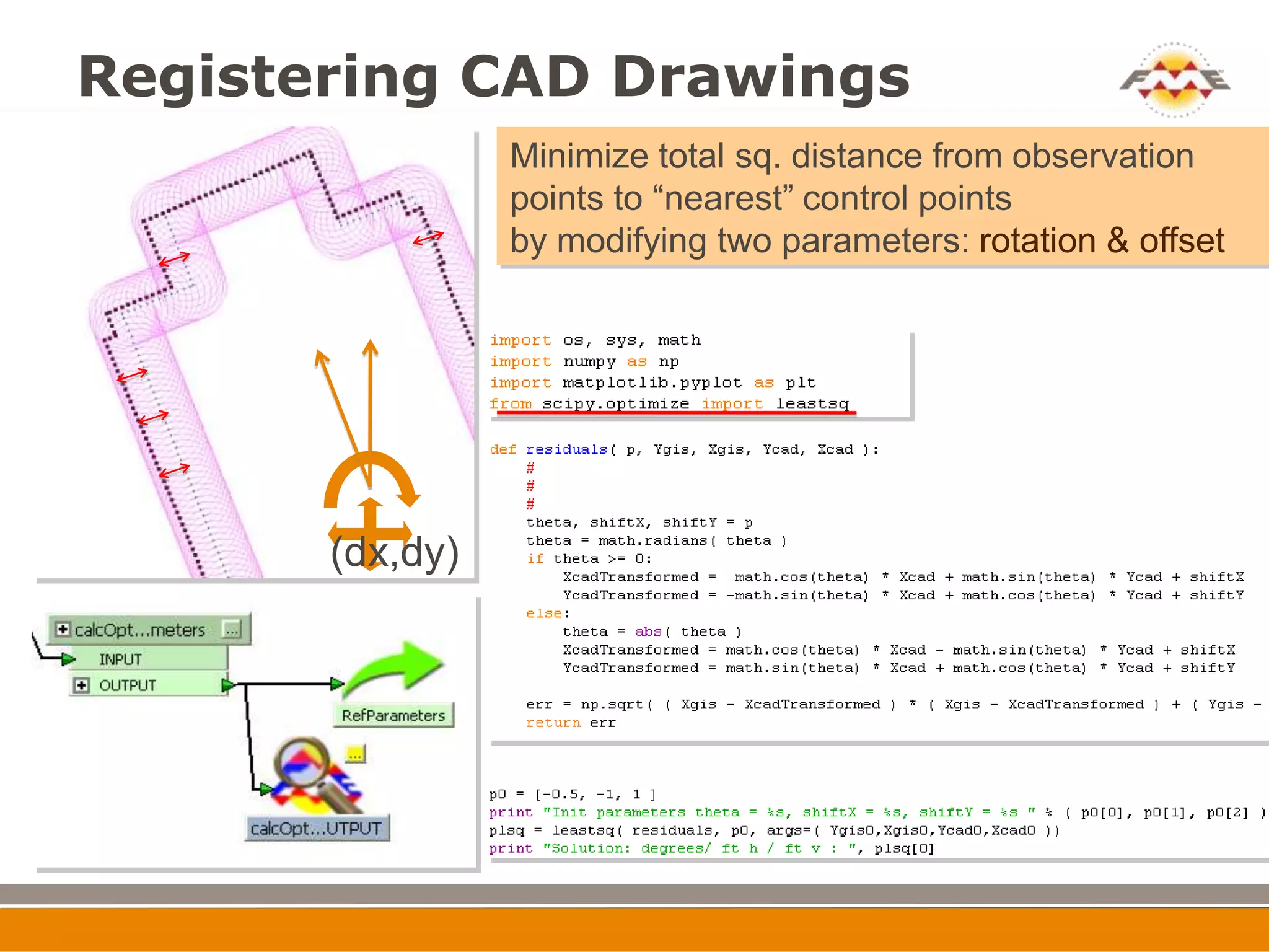 Registering CAD Drawings
                 Minimize total sq. distance from observation
                 points to “nearest” control points
                 by modifying two parameters: rotation & offset




       (dx,dy)
 