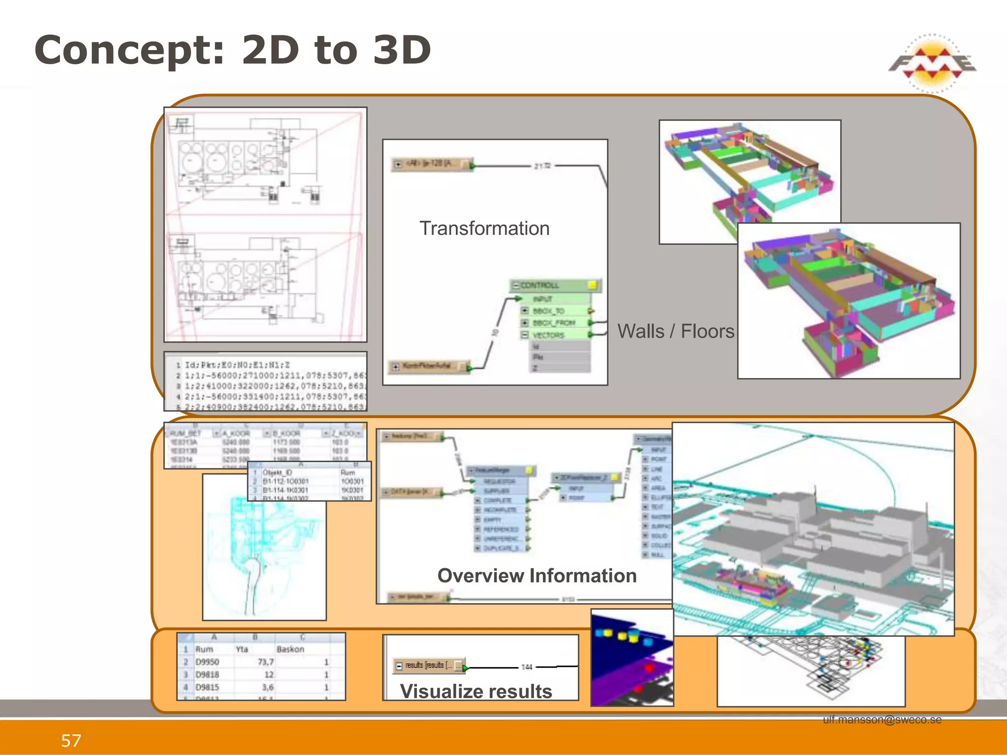 Concept: 2D to 3D



                 Transformation




                                      Walls / Floors




                    Overview Information




               Visualize results
                                                       ulf.mansson@sweco.se

 57
 