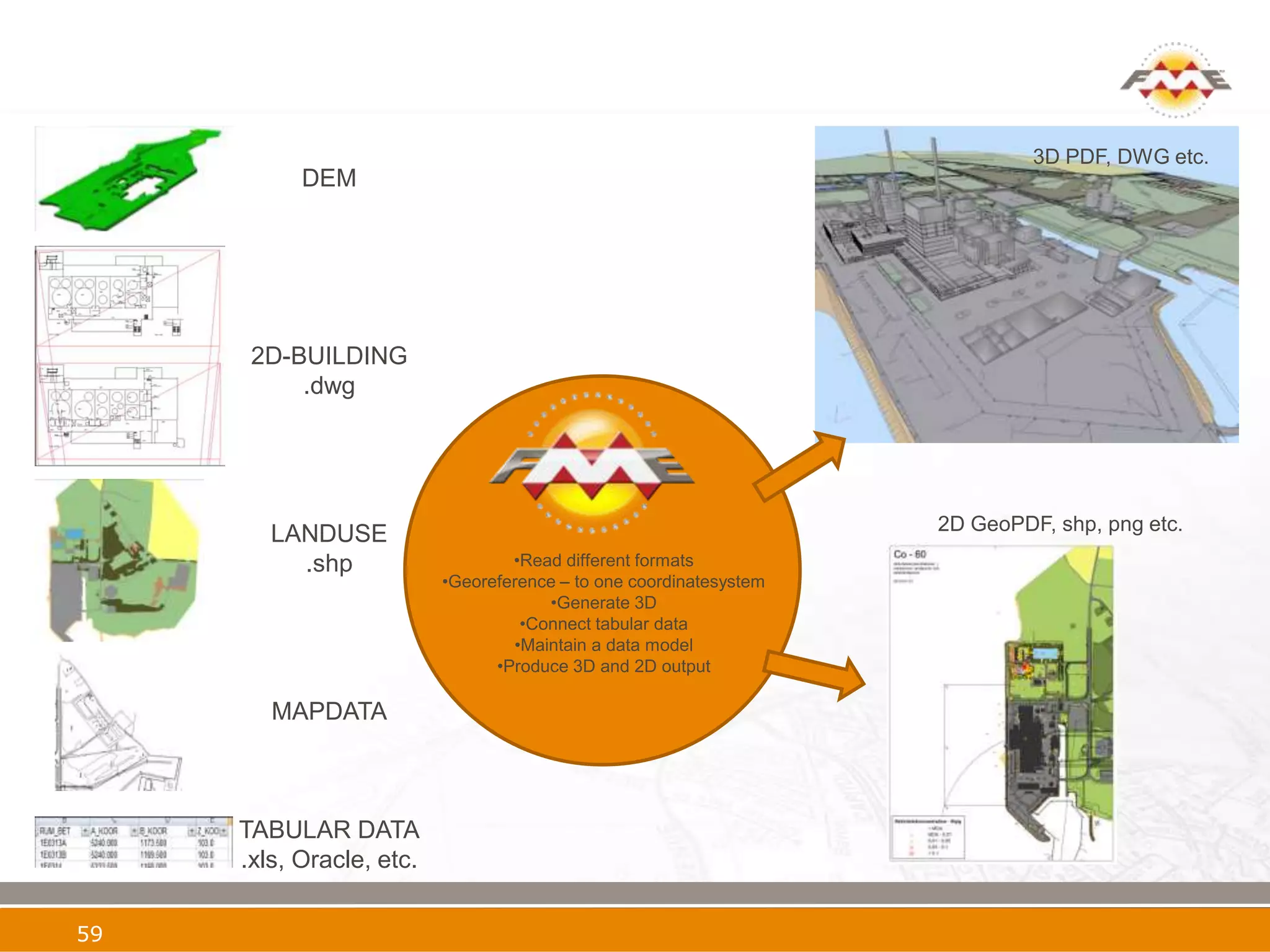 3D PDF, DWG etc.
           DEM




      2D-BUILDING
          .dwg




                                                                    2D GeoPDF, shp, png etc.
        LANDUSE
          .shp                    •Read different formats
                          •Georeference – to one coordinatesystem
                                      •Generate 3D
                                   •Connect tabular data
                                  •Maintain a data model
                                •Produce 3D and 2D output

        MAPDATA



     TABULAR DATA
     .xls, Oracle, etc.

59
 