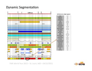 FME and Linear Referencing - Keeping the Product in the Pipelines | PDF