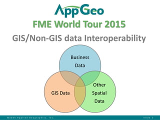 © 2 0 1 5 A p p l i e d G e o g r a p h i c s , I n c . S l i d e 1
FME World Tour 2015
GIS/Non-GIS data Interoperability
Business
Data
Other
Spatial
Data
GIS Data
 