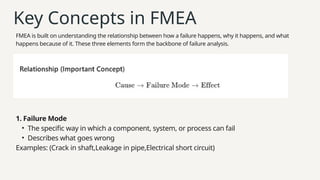 Comprehensive Guide to Failure Mode and Effects Analysis (FMEA) for ...
