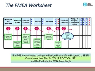 FMEA presentation.Steps according to standard. pdf | PDF