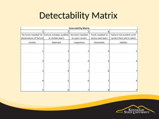 Failure Data Matrix FMEA-Failure Modes and Effects Analysis-Fundamentals | PPTX