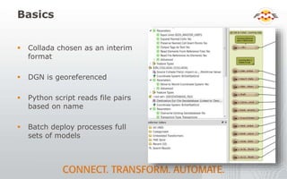 Basics
 Collada chosen as an interim
format
 DGN is georeferenced
 Python script reads file pairs
based on name
 Batch deploy processes full
sets of models
 