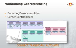 Maintaining Georeferencing
 BoundingBoxAccumulator
 CenterPointReplacer
 