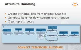 Attribute Handling
 Create attribute lists from original CAD file
 Generate keys for downstream re-attribution
 Clean up attributes
 