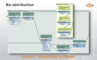 Re-attribution
 asdf
 