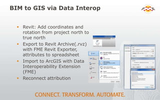 BIM to GIS via Data Interop
 Revit: Add coordinates and
rotation from project north to
true north
 Export to Revit Archive(.rvz)
with FME Revit Exporter,
attributes to spreadsheet
 Import to ArcGIS with Data
Interoperability Extension
(FME)
 Reconnect attribution
 
