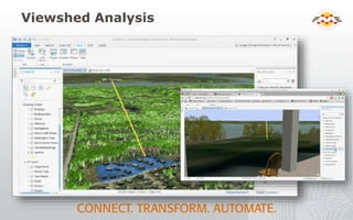 Viewshed Analysis
 asdf
 