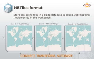 MBTiles format
Store pre-cache tiles in a sqlite database to speed web mapping
Implemented in the workbench
 