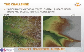 THE CHALLENGE
 SYNCHRONISING TWO OUTPUTS: DIGITAL SURFACE MODEL
(DSM) AND DIGITAL TERRAIN MODEL (DTM)
DSM DTM
 