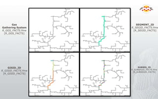 Gas
Gathering System
R_GGS_FACTS.fmw
[R_GGS_FACTS]
SEGMENT_ID
R_SEGID_FACTS.fmw
[R_SEGID_FACTS]
GISID_ID
R_GISID_FACTS.fmw
[R_GISID_FACTS]
SUBSEG_ID
R_SUBSEGID_FACTS.fmw
[R_SUBSEGID_FACTS]
 