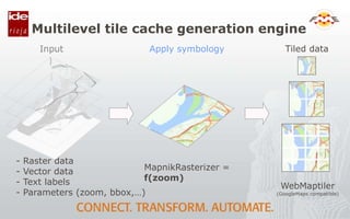 Multilevel tile cache generation engine
- Raster data
- Vector data
- Text labels
- Parameters (zoom, bbox,…)
MapnikRasterizer =
f(zoom)
Input Apply symbology
WebMaptiler
(GoogleMaps compatible)
Tiled data
 
