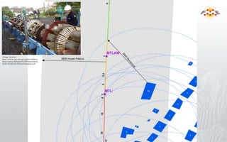 Image Source:
http://www.utc.wa.gov/publicSafety/
Documents/Williams%20Presentation
%20-%20ILI%20Technologies.pdf
 