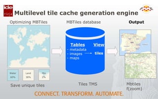 Multilevel tile cache generation engine
Save unique tiles
Optimizing MBTiles MBTiles database
Mbtiles
f(zoom)
Output
- metadata
- images
- maps
tiles
Water
60%
Land
38%
Mix
2%
Tiles TMS
Tables View
 