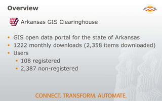 Overview
Arkansas GIS Clearinghouse
 GIS open data portal for the state of Arkansas
 1222 monthly downloads (2,358 items downloaded)
 Users
 108 registered
 2,387 non-registered
 