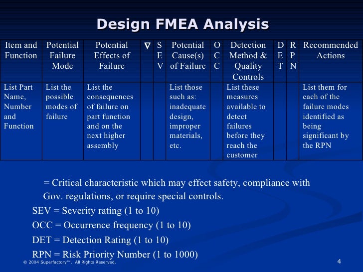 Fmea Sample