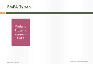 FMEA Typen
Design-,
Prozess-,
Konzept-
FMEA
Quelle: http://quality-one.com/fmea/
Mittwoch, 5. April 2017
20
 