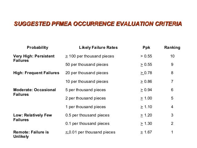 FMEA Sod fmea-sod