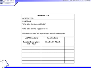 China Association For QualityChina Association For Quality
CQA – All Rights ReservedCQA – All Rights Reserved Donlim FMEA Training 6/10-6/12 , 2005
4-23
ITEM FUNCTION 零件的功能
DESCRIPTION 描述
FUNCTION: 功能：
What is the item supposed to do?
哪些是要求的零件？
What is the item not supposed to do?
哪些不是要求的零件？
List all the functions and separate them from the specifications.
列举所有的功能，并与规范保持独立
List All Functions
列举所有的功能
Specifications
规范
Function Description:
Verb – Noun
功能描述：动-名词
How Much? When?
多少？何时？
零件的功能清单
 