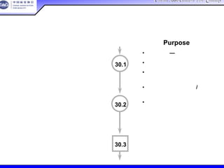 China Association For QualityChina Association For Quality
CQA – All Rights ReservedCQA – All Rights Reserved Donlim FMEA Training 6/10-6/12 , 2005
Purpose 目的
• 基座定位—校正方向
• 确保两个螺钉达到指定的扭力
• 将每个目视辅具前端插入校正位
置
• 确保在子装配时螺栓/弹簧的正确
定位
• 从视觉上检查（符合零件图纸）
：螺栓，弹簧，位置，安装
将基座定位和安装（两颗螺钉）于反射
镜。
前端装配、定位预先装配的螺栓和弹簧
从视觉上检查调整片的装配
30.1
30.3
30.2
微观流程－过程目标
 