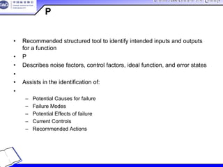 China Association For QualityChina Association For Quality
CQA – All Rights ReservedCQA – All Rights Reserved Donlim FMEA Training 6/10-6/12 , 2005
• Recommended structured tool to identify intended inputs and outputs
for a function
• P图是推荐的，用于识别某一功能的预期输入和输出的结构化的工具
• Describes noise factors, control factors, ideal function, and error states
• 描述噪音因素，控制因素，理想的功能和误差状态
• Assists in the identification of:
• 有助于识别：
– Potential Causes for failure 潜在的失效原因
– Failure Modes 失效模式
– Potential Effects of failure 潜在的失效后果
– Current Controls 目前的控制方法
– Recommended Actions 建议的措施
4-12
P图
 