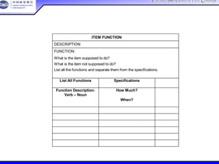 China Association For QualityChina Association For Quality
CQA – All Rights ReservedCQA – All Rights Reserved Donlim FMEA Training 6/10-6/12 , 2005
ITEM FUNCTION 零件功能
DESCRIPTION 描述
FUNCTION: 功能：
What is the item supposed to do? 哪些是要求的零件？
What is the item not supposed to do? 哪些是没有要求的零件？
List all the functions and separate them from the specifications.
列举所有的功能，并把功能和规范分开。
List All Functions
列举所有的功能
Specifications
规范
Function Description:
Verb – Noun
功能描述：
动名词
How Much?
多少？
When?
何时？
零件功能清单
 
