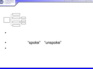 China Association For QualityChina Association For Quality
CQA – All Rights ReservedCQA – All Rights Reserved Donlim FMEA Training 6/10-6/12 , 2005
• 提供一种结构化的方法，用于识别产品（或过
程）必要的特征
• 有助于确保“spoke”和“unspoke”的要求已经确定
• 提供功能的图示描述，以确保全体小组清楚地理
解
功能树
 