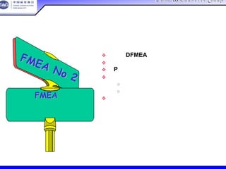 China Association For QualityChina Association For Quality
CQA – All Rights ReservedCQA – All Rights Reserved Donlim FMEA Training 6/10-6/12 , 2005
确定DFMEA小组
确定范围，界限图
P图，接口矩阵
功能描述
» 头脑风暴
» 功能树
实践练习
本节总结
FMEA No 2
FMEA No 2
设计设计FMEAFMEA的简介的简介
 