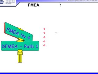 China Association For QualityChina Association For Quality
CQA – All Rights ReservedCQA – All Rights Reserved Donlim FMEA Training 6/10-6/12 , 2005
FMEA
FMEA No 4
No 4
DFMEADFMEA -- Path 1Path 1
失效模式
后果-严重度
潜在特殊特性
建议的措施
实践练习
设计FMEA路径和步骤1
 
