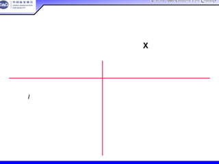 China Association For QualityChina Association For Quality
CQA – All Rights ReservedCQA – All Rights Reserved Donlim FMEA Training 6/10-6/12 , 2005
没有起作用 没有调整
部分/全部的功能降低 朝一个方向调整
功能的间歇性中断 有时调整
非预期的功能 不知道
功能：调整所有方向的X光
失效模式的类型 失效模式的类型
垂直调整片失效模式
 