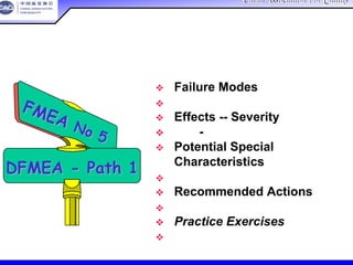 China Association For QualityChina Association For Quality
CQA – All Rights ReservedCQA – All Rights Reserved Donlim FMEA Training 6/10-6/12 , 2005
FMEA
FMEA No 5
No 5
DFMEADFMEA -- Path 1Path 1
Failure Modes
失效模式
Effects -- Severity
后果-严重度
Potential Special
Characteristics
潜在的特殊特性
Recommended Actions
建议的措施
Practice Exercises
实践练习
本节总结
 