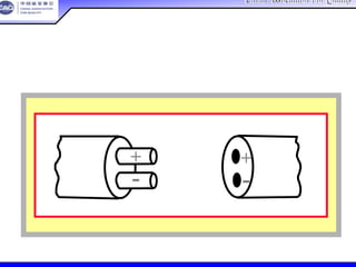 China Association For QualityChina Association For Quality
CQA – All Rights ReservedCQA – All Rights Reserved Donlim FMEA Training 6/10-6/12 , 2005
由设计缺陷引起的
+
-
+
-
错误的设计
 