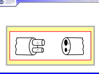 China Association For QualityChina Association For Quality
CQA – All Rights ReservedCQA – All Rights Reserved Donlim FMEA Training 6/10-6/12 , 2005
采用防呆法进行设计
+
-
+
-
正确的设计
 