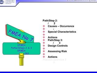 China Association For QualityChina Association For Quality
CQA – All Rights ReservedCQA – All Rights Reserved Donlim FMEA Training 6/10-6/12 , 2005
Path/Step 2:
路径/步骤2：
Causes – Occurrence
原因-发生率
Special Characteristics
特殊特性
Actions 措施
Path/Step 3:
路径/步骤3：
Design Controls
设计控制
Assessing Risk
风险评估
Actions 措施
Practice Exercise 3
实践练习3
FMEA No 7
FMEA No 7
DFMEADFMEA
Paths/Steps 2 & 3Paths/Steps 2 & 3
DFMEADFMEA
路径路径//步骤步骤2&32&3
本节总结本节总结
 