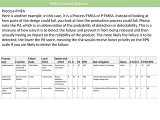 Process Failure Mode Analysis Training Material | PPTX