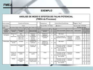 FMEA
                                                                                                EXEMPLO

                                         ANÁLISE DE MODO E EFEITOS DE FALHA POTENCIAL
                                                       (FMEA de Processo)
Nome da peça                          Conjunto de Silencioso                                   Preparado por:               Cidemar/Nilson/Paula/Rodrigo               Página 1 de 7
Responsável                                     Newton                                         Data da FMEA: 15/11/2002         Revisão: 3                             Data da revisão: 10/03/2005
Equipe:           Alcir, Marcos, Newton, Ricardo, José Fernandes, Nilson, Rodrigo, Cidemar e Paula                                                                            Resultados das ações
                                                                                          O                                                                                                    O
    Função/                                                 S                                                          D    N                                                              S         D   R
                   Modo de falha     Efeito potencial             Causa/ mecanismo        C      Controles atuais do                                                                           C
  requisitos do                                             E                                                          E    P    Ações recomendadas   Respons. prazo     Ações tomadas     E         E   P
                     potencial           da falha                 potencial da falha      O          processo                                                                                  O
    processo                                                V                                                          T    R                                                              V         T   N
                                                                                          R                                                                                                    R
 Recebimento       Material fora         Não                          Espessura                       Medidor de                    Não requer
                                                            5                             2                            4   40
  do material          do        conformação do                        material                       espessura
                   especificado material chapa,                     Propriedade                      Certificado de             Fazer ensaios em    Engenharia,             Ensaios
                                    slitter, ferro                    química e                       qualidade               laboratórios externos qualidade              Conforme
                                                            5                             3                            4   60                                                              5    1    1   5
                                   chato e tubo                       mecânica                                                                       Conforme             cronograma
                                                                     inadequada                                                                     cronograma
  Pintar peças    Baixa camada          corrosão                    Operador não                       Medidor de                  Não requer
                     de tinta                               5         qualificado         2           espessura de     4   40
                                                                                                     camada úmida
                   Pintura fosca insatisfação do                    Operador não                         Visual                Aguaradar secagem      Engenharia,           Imediato
                                     cliente                         qualificado                                                completa lixar até     qualidade
                                                                                                                               obter uma superfície
                                                            5                             4                            8   160                                                             4    3    3 36
                                                                                                                                  lisa e repintar
                                                                                                                                 Treinar operador

                   Pintura com      insatisfação do               Pintura ambiente                      Visual                Aguaradar secagem       Engenharia,           Imediato
                    aparência           cliente                        quente                                                  completa lixar até      qualidade
                    granulada                               4                             3                            8   96 obter uma superfície                                         4    3    2 24
                                                                                                                                 lisa e repintar

                      Bolhas           Corrosão                   Excesso de tinta                      Visual                 Aguaradar secagem      Engenharia,           Imediato
                                    Insatisfação do               Aplicação sobre                                               completa lixar até     qualidade
                                        cliente             4      a peça quente          4                            8   128 obter uma superfície                                        4    3    2 24
                                                                                                                                  lisa e repintar
 