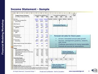 Financial Modeling | PPT