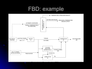 FMECA.ppt risk analysis techniques for management | PPT