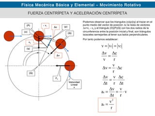 Física Mecánica Básica y Elemental – Movimiento Rotativo
FUERZA CENTRÍPETA Y ACELERACIÓN CENTRÍPETA
Velocidad
Lineal
v
(P)
(Q)
Podemos observar que los triangulos (o)(p)(q) al trazar en el
punto medio del vector de posición ∆c la resta de vectores
∆v=v1 - v2 y el triángulo (O)(P)(Q) con los dos radios de la
circunferencia entre la posición inicial y final, son triángulos
isosceles semejantes al tener sus lados perpendiculares.
Por tanto podemos establecer:
r
v
a
v
r
v
Δt
Δv
a
Δt
Δc
r
v
Δt
Δv
Δc
r
v
Δv
r
Δc
v
Δv
vvv
2
c
c
21
=
⋅==
⋅=
⋅=
=
==
(p)
(q)
(o)
- v1
v2
∆c
∆v
(Q)
FC
 
