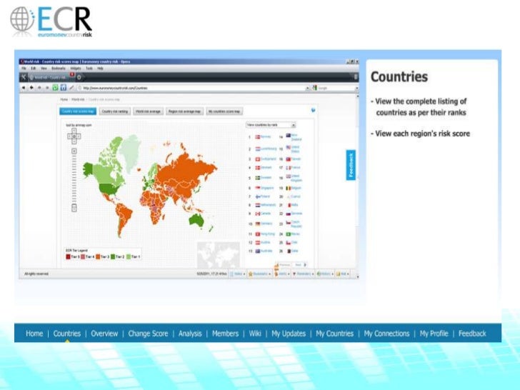 Demonstration of Euromoney Country Risk (ECR)