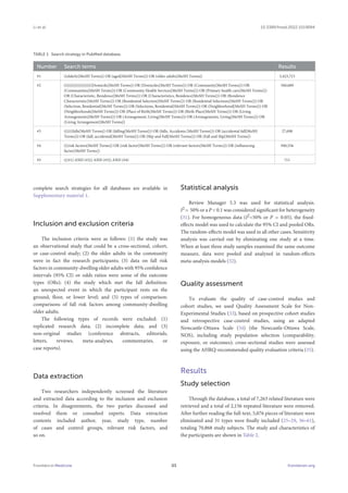 Risk factors for falls among community-dwelling older adults | PDF