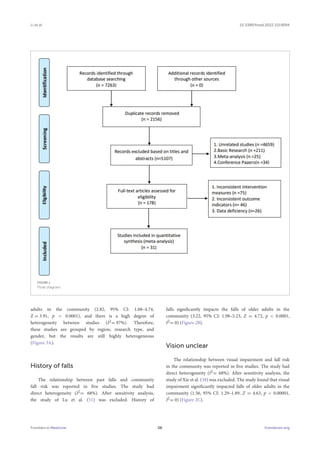 Risk factors for falls among community-dwelling older adults | PDF