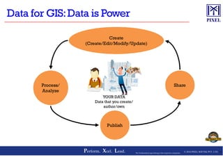 Create
(Create/Edit/Modify/Update)
Create
(Create/Edit/Modify/Update)
© 2016 PIXEL SOFTEK PVT. LTD.Perform. Xcel. Lead. 17The Trademarks/Logos belong to the respective companies
YOUR DATA
Data that you create/
author/own
Process/
Analyze
Process/
Analyze
PublishPublish
ShareShare
 