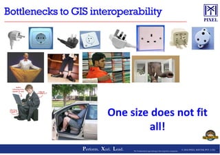 © 2016 PIXEL SOFTEK PVT. LTD.Perform. Xcel. Lead. 19The Trademarks/Logos belong to the respective companies
One size does not fit
all!
 